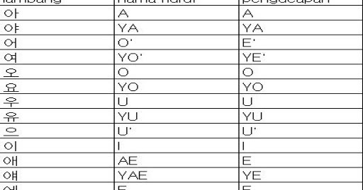 PROGRAM BANTU BELAJAR BAHASA KOREA UNTUK PEMULA