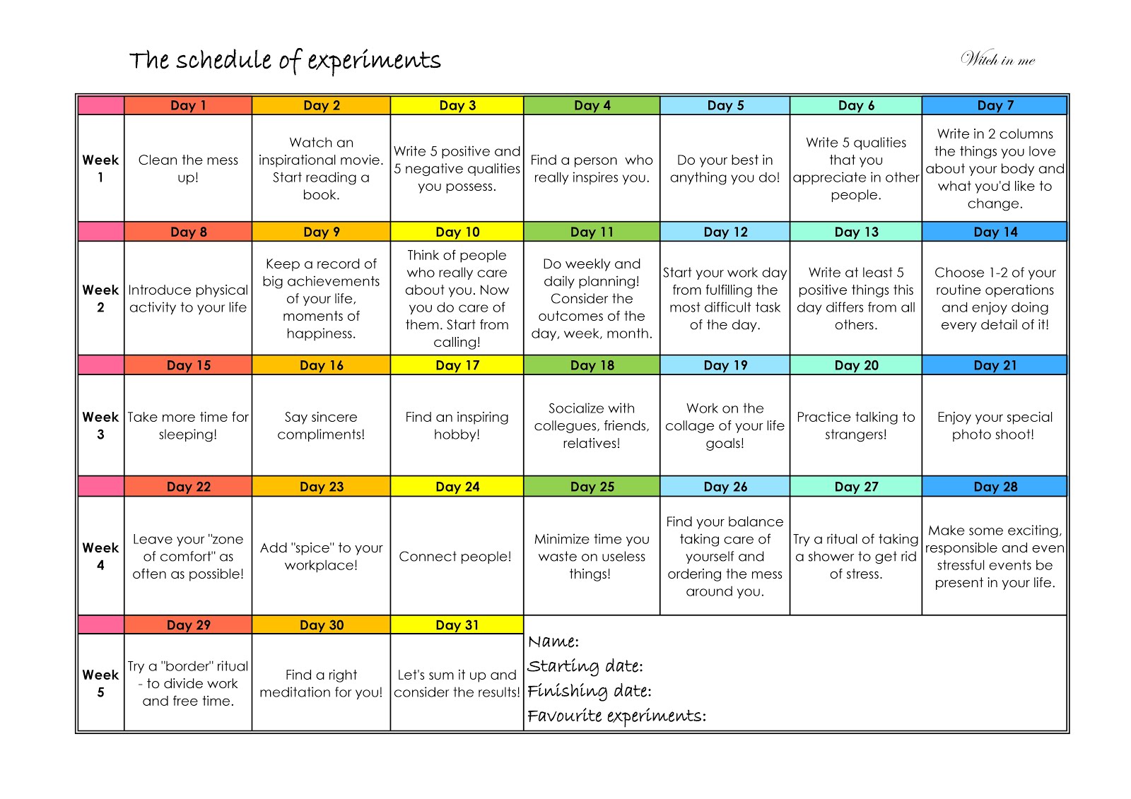 Schedule of experiments