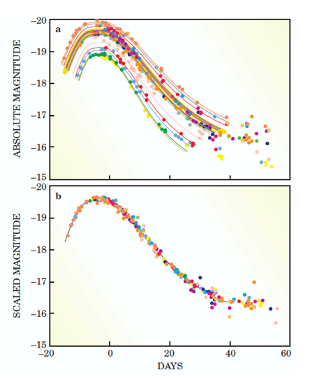 الحوار الاسلامي قصة الخلق 2 نفس جهنم و تغير حرارة الكون