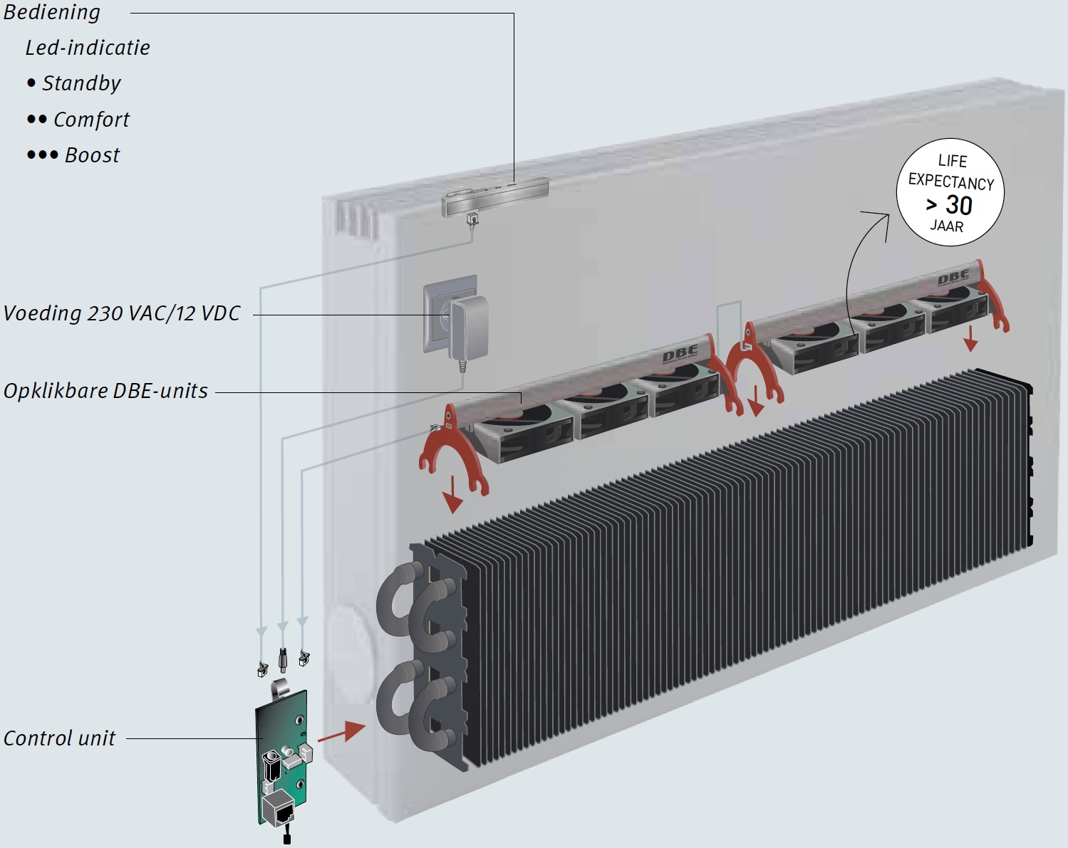 ZonneEnergie bij Fam. Haanappel 20112011 Dynamic Boost Effect (DBE)