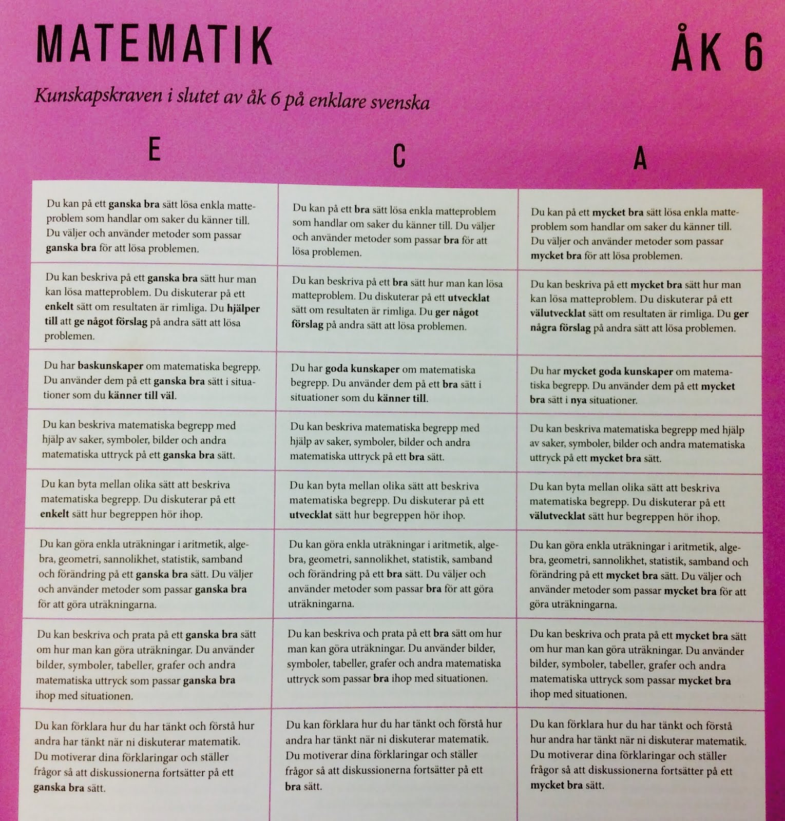 Matematik-kunskapskrav