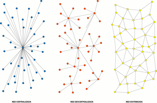 Resultado de imagen para grÃ¡ficas creadas por Paul Baran