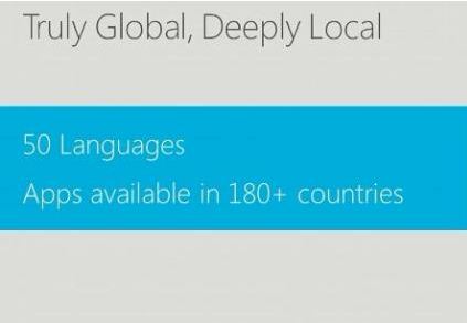 Windows Phone 8 New languages and Apps