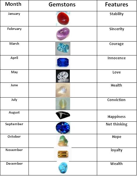 What Is Gemstone
