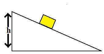 Easy way to learn science: Inclined Plane