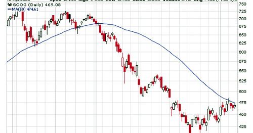 shorting stocks and buying put options cost