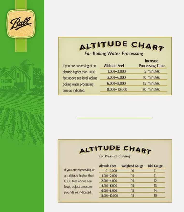 Ball Canning Altitude Chart