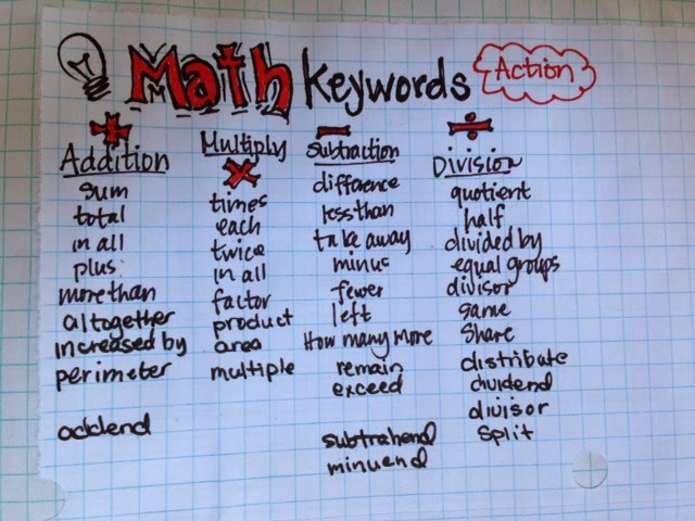 Fabulous Fifth Grade