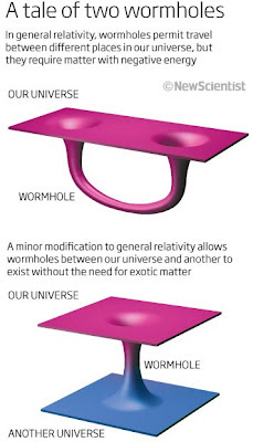 A tale of two wormholes - newscientist A tale of two wormholes - newscientist