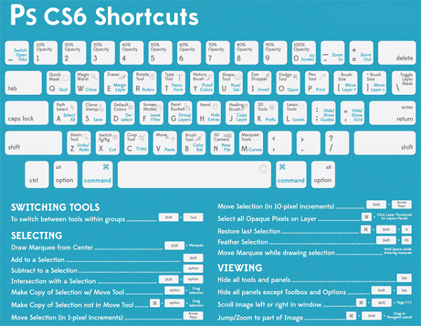 Adobe Photoshop User Guide Pdf Free Download