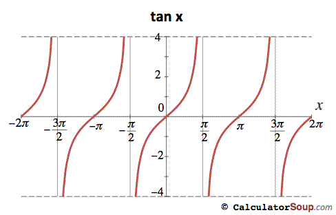 cot tan