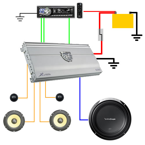 Car Battery For Sound System Vs Capacitor Car Battery For Sound System Vs Capacitor