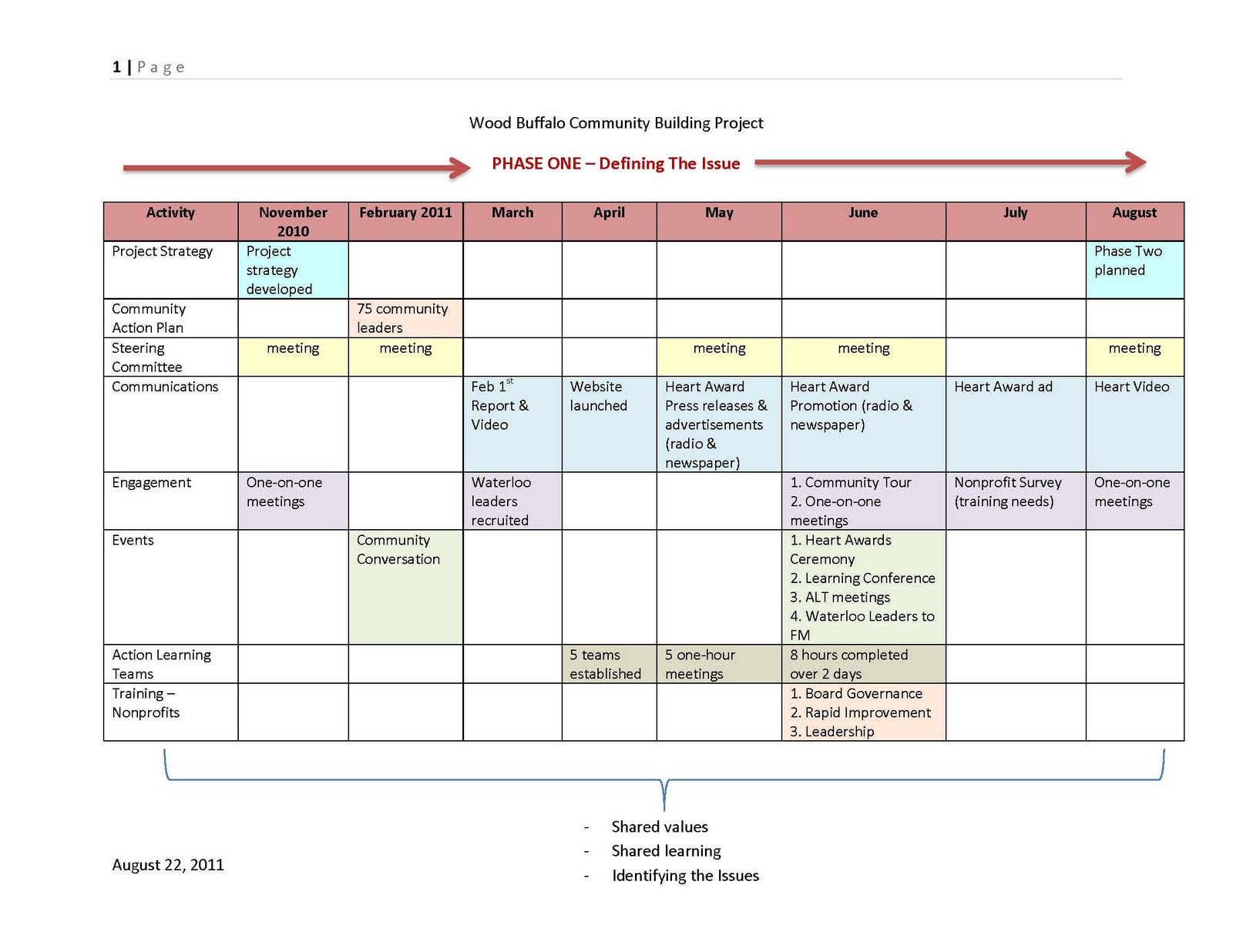 Best Woodworking Plan Plans to Making Woodwork Projects Summary PDF