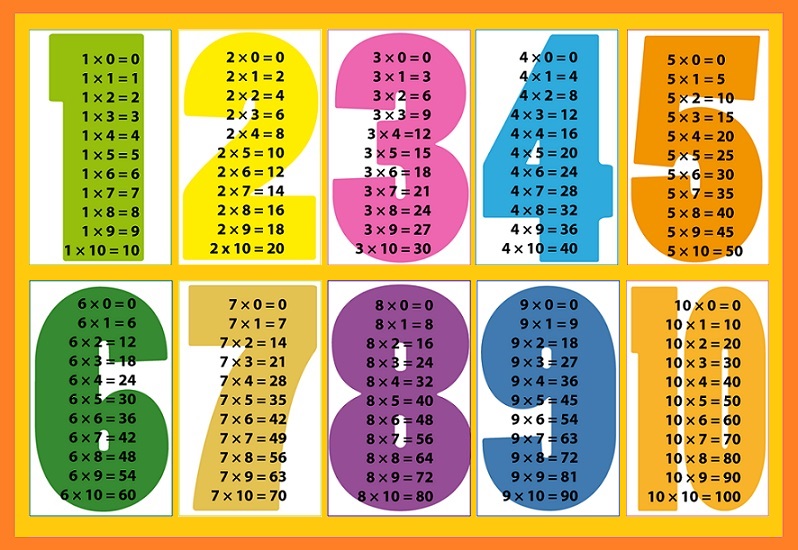 Trucos para repasar las tablas de multiplicar