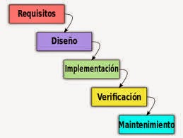 Fundamentos de la ingeniería del software Modelado Del Software y Su