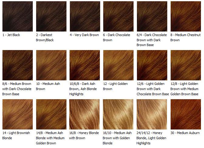 Brown Black Hair Color Chart