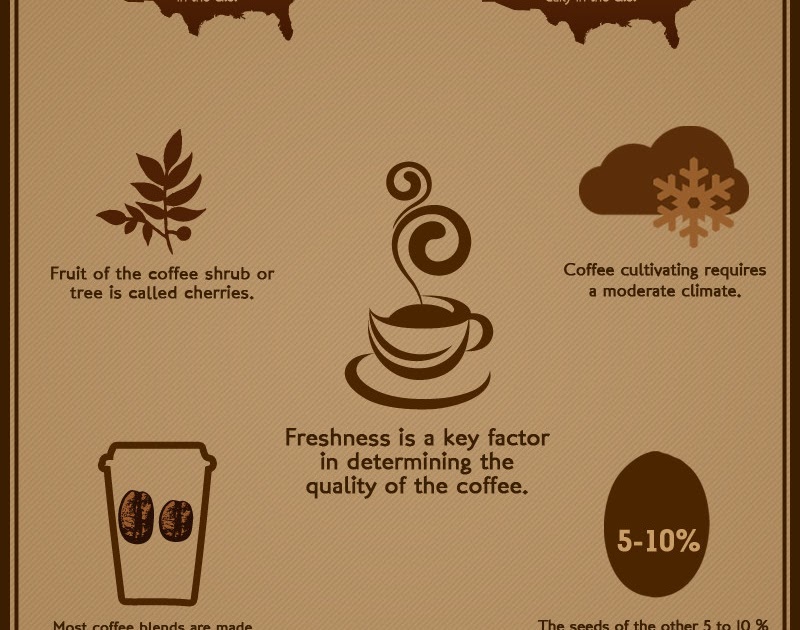 Environmental Geography One Shot Coffee Education