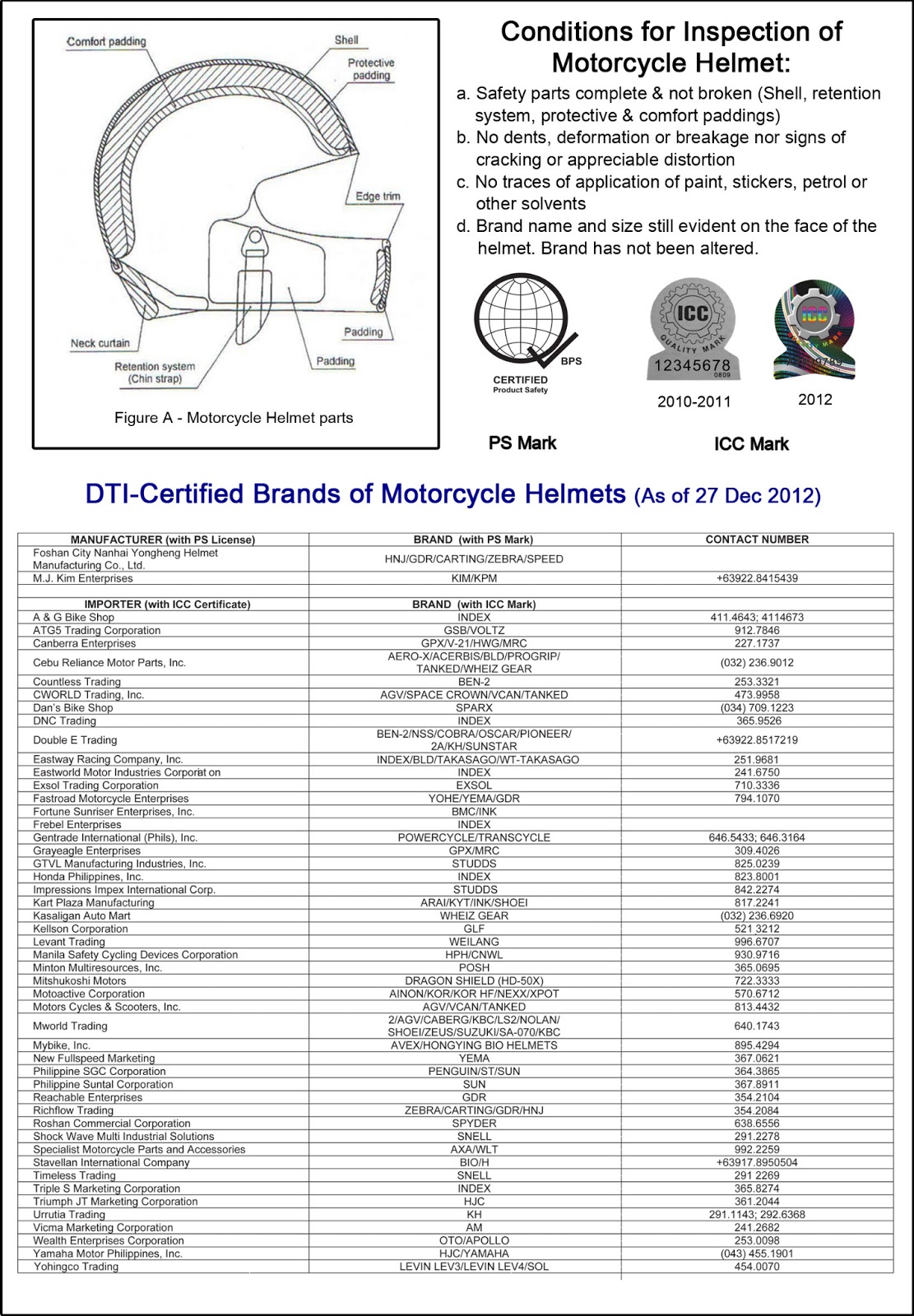 Bikers World 101 A Letter To Dti