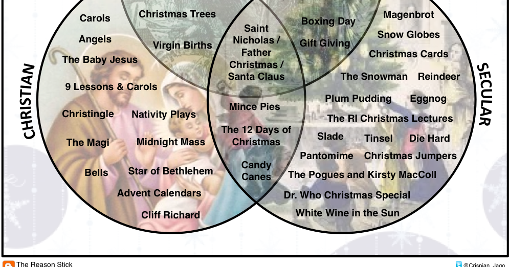the reason stick the venn diagram of christmas traditions venn diagram christmas