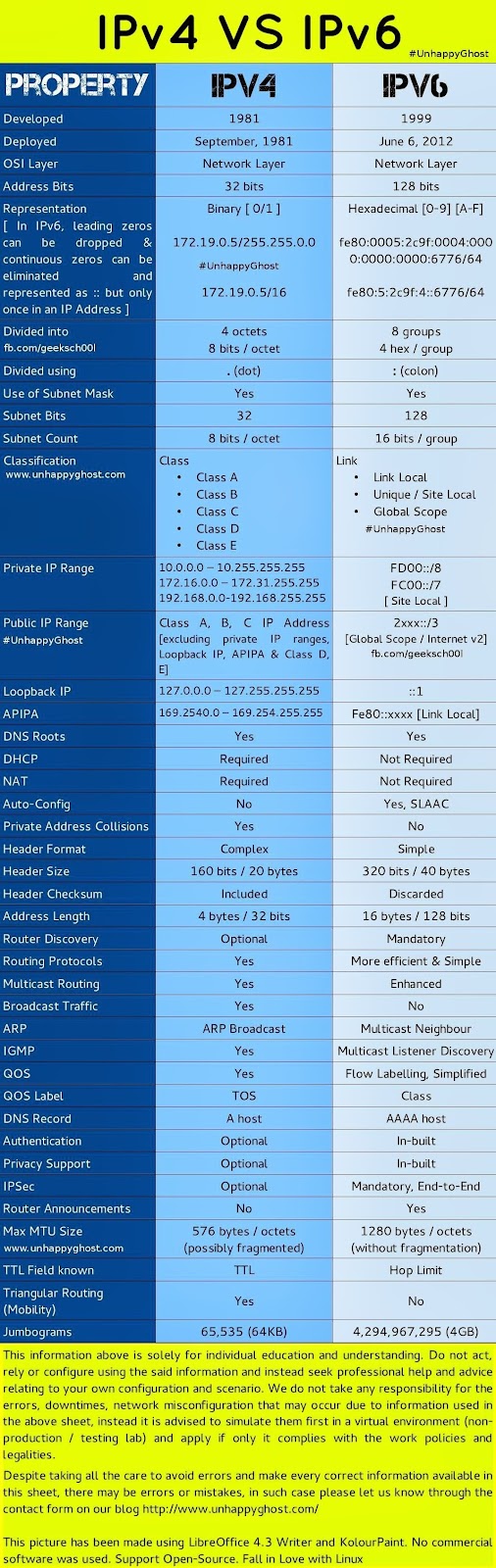 Porn foot job Vulnerability testing vs penetration testing