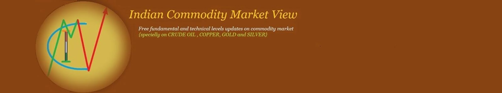Indian commodity market view