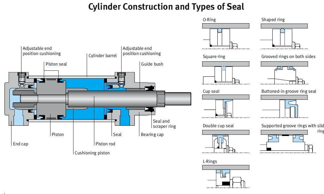 Mariners Repository Pneumatics Explained