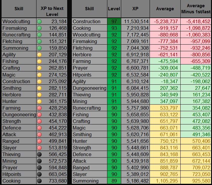 Runescape Mining Chart