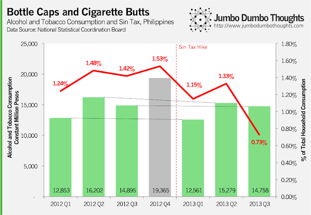 Should Sin Taxes On Alcohol And Tobacco Be Increased Should Sin Taxes On Alcohol And Tobacco Be Increased