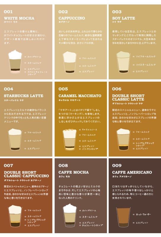 Barista Drinks Menu Barista Drinks Menu