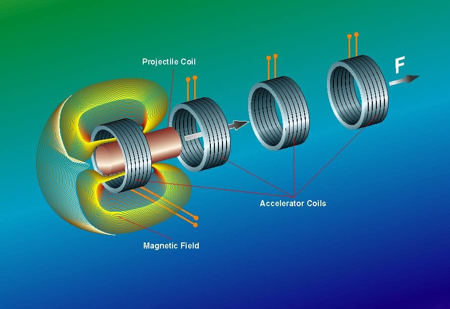 SevenFoldsIn Coil Guns