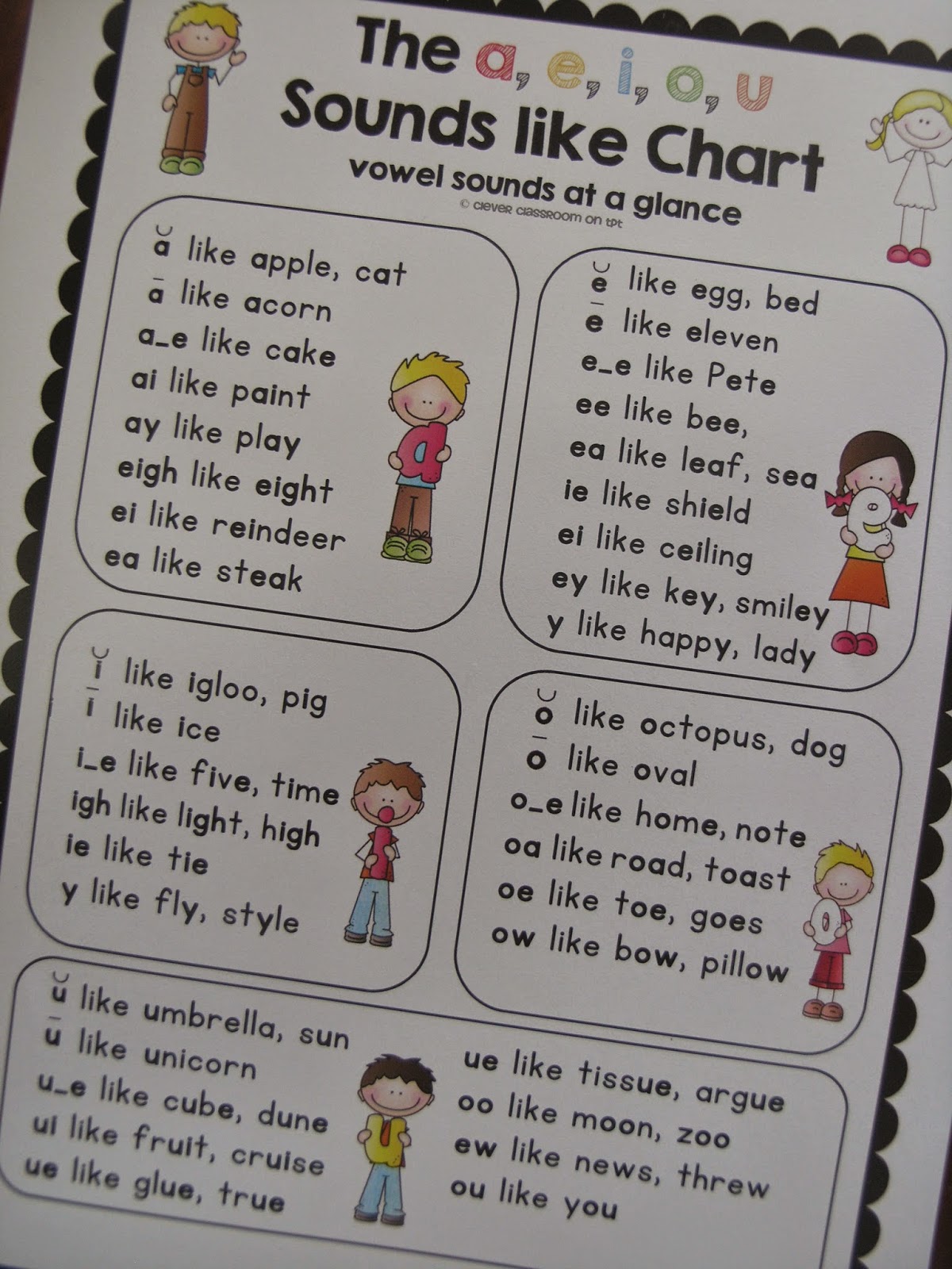 Vowel combinations make different sounds