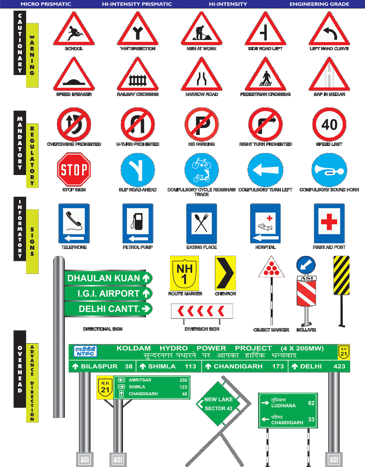Road Signs Chart India