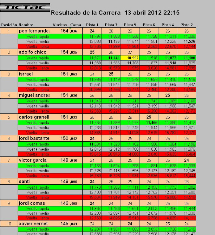 SANT FELIU ABRIL 2012