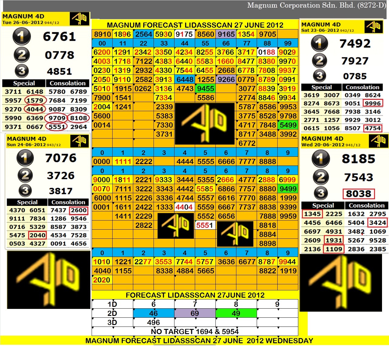 sport toto damacai pmp telelink kuda 4d sarawak speciah cash sweep