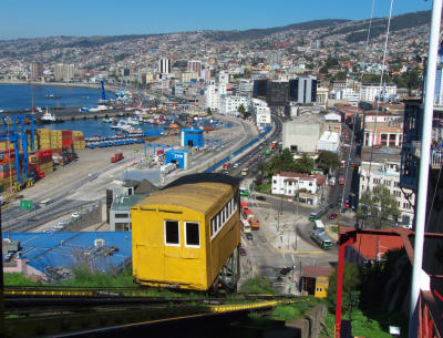 Funicular Artillería