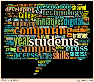Word cloud for article: The Digital Divide and First-Year Students