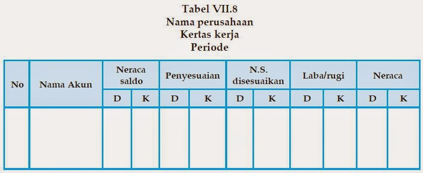Berisi posisi kertas dalam akun-akun keuangan kolom laporan kerja AKUNTANSI : Berisi posisi kertas dalam akun-akun keuangan kolom laporan kerja Kumpulan Soal