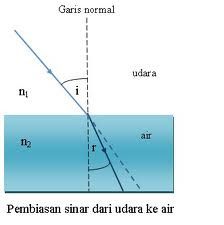 View Difraksi Gelombang Laut Adalah Images