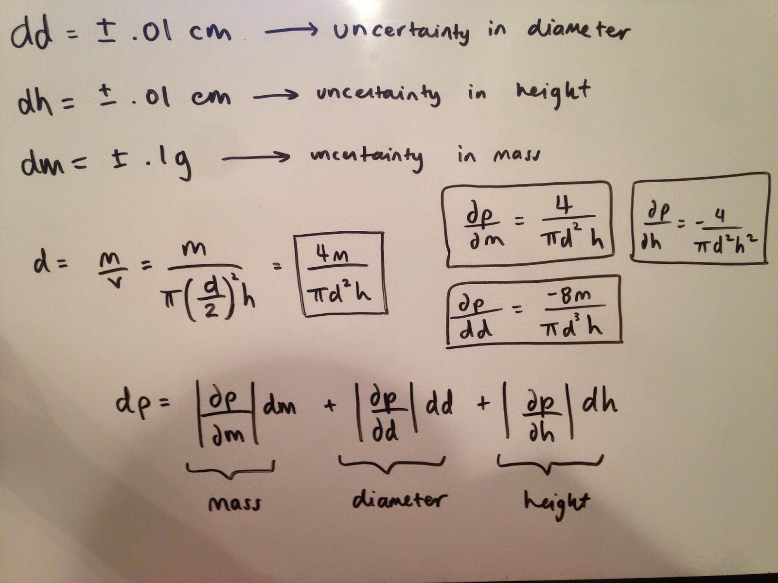 Phys4AS15 csanchez 3/04/15 Propagated Uncertainty / Unknown Mass Lab 6
