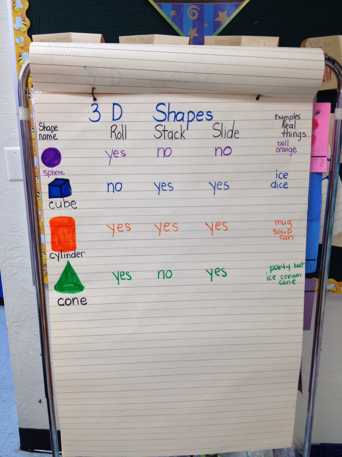 3d Shape Anchor Chart Kindergarten