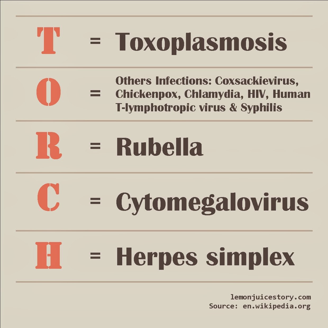 LEMON JUICE STORY Berkenalan dengan TORCH & Rumah Ramah Rubella