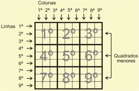 3. Resolvendo Sudoku Nível Médio com dicas e macetes para