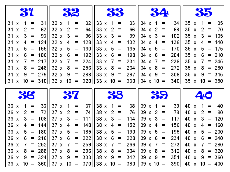 31 Times Table Chart