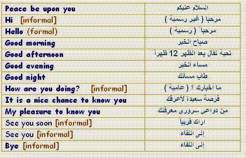 قــــــــصــر الــلـــــــــغـات كلمات التحية باللغة الانجليزية