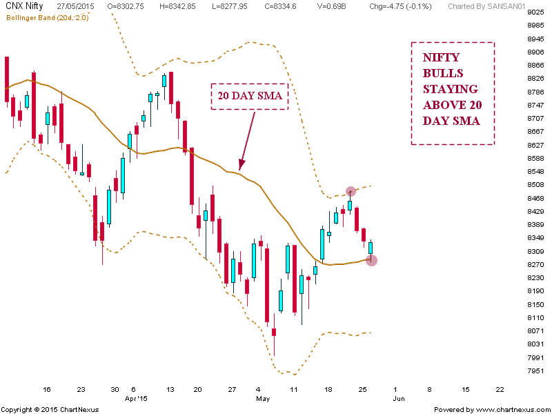 Forex market closing time in india