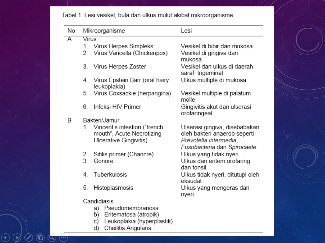 Doctor S Blog Pelengkap Kuliah Blok Gastroenterologi 24 Mei 2014 Bagian 1