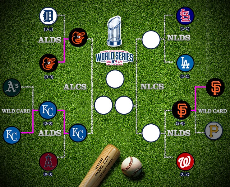 MLB 2014 季後賽10/6