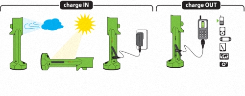 01-Diagrams-Kinesis-Industries-Wind-&-Solar-Power-Generator-&-Charger-AC-USB-LED-Ipod-Iphone