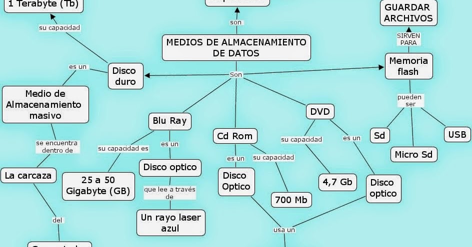 portafolio de evidencias de informatica-julian fernando vargas zuleta