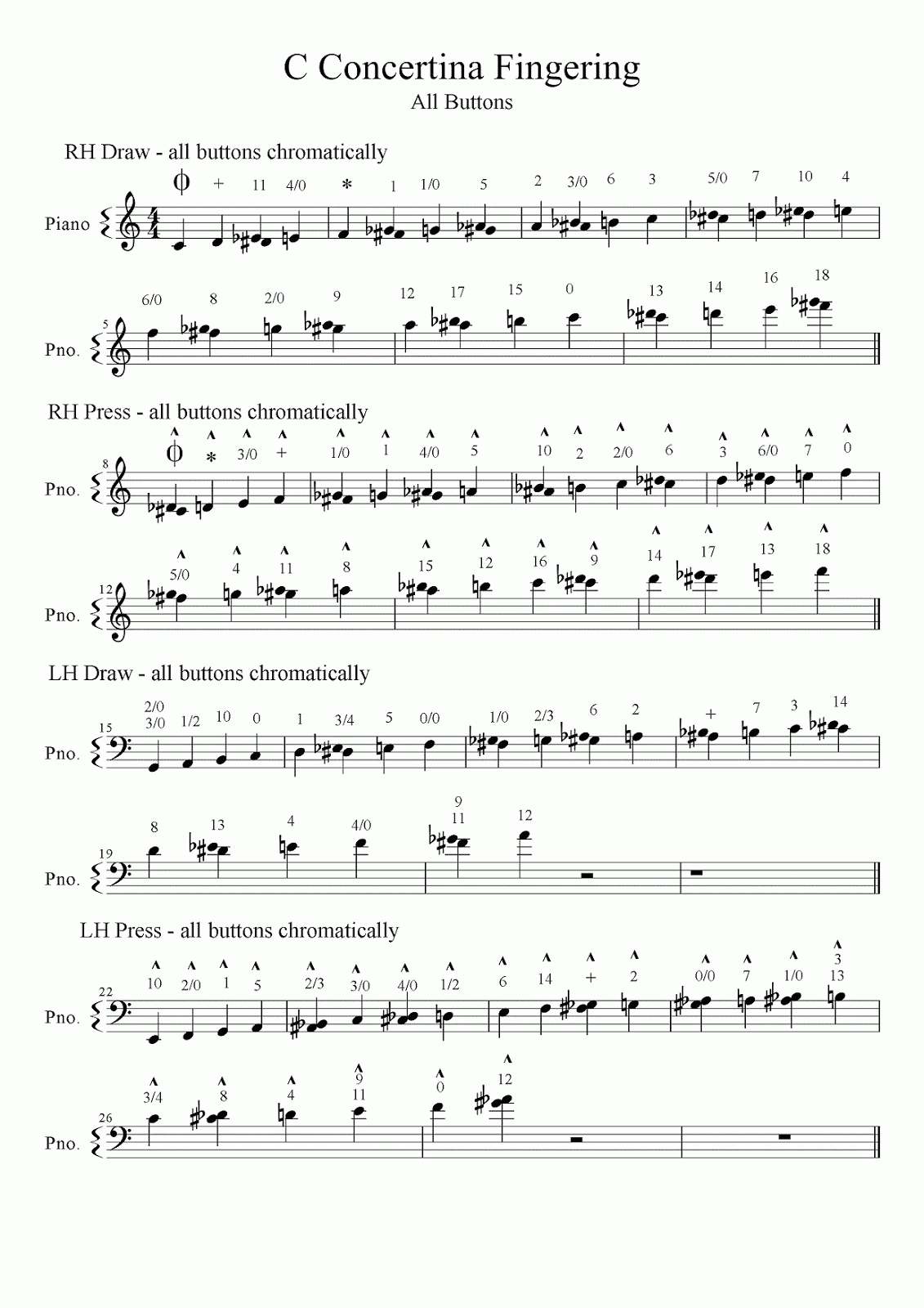 How to Play a German Concertina Complete chromatic scale of all buttons